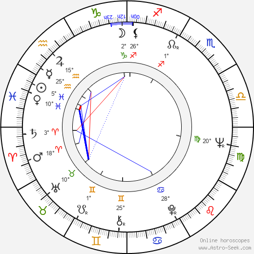 James Farentino birth chart, biography, wikipedia 2024, 2025