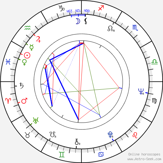 James Farentino birth chart, James Farentino astro natal horoscope, astrology