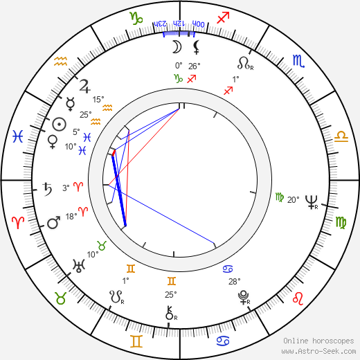 James Fargo birth chart, biography, wikipedia 2023, 2024