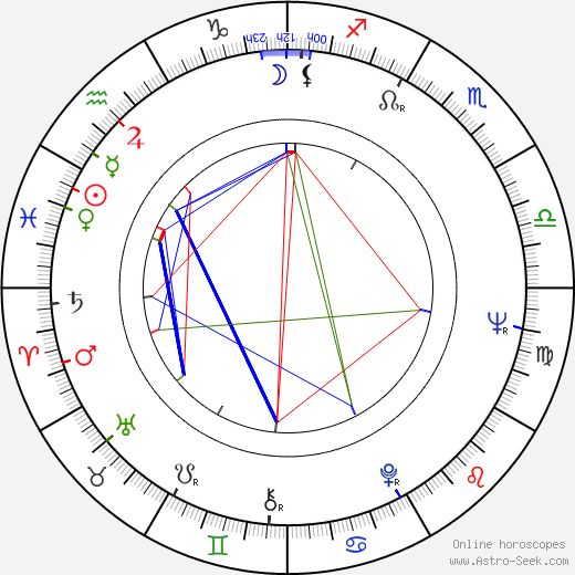 James Fargo birth chart, James Fargo astro natal horoscope, astrology
