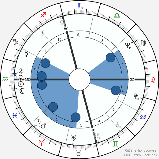 Jimmy Carl Black wikipedia, biography, birth chart, instagram Jimmy Carl Black wikipedia, horoscope, astrology, instagram