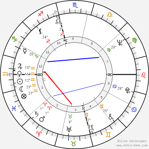 Jimmy Carl Black birth chart, biography, wikipedia 2024, 2025