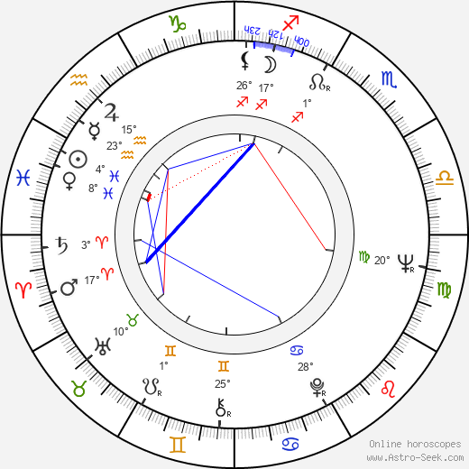 Jiří Menzel birth chart, biography, wikipedia 2023, 2024