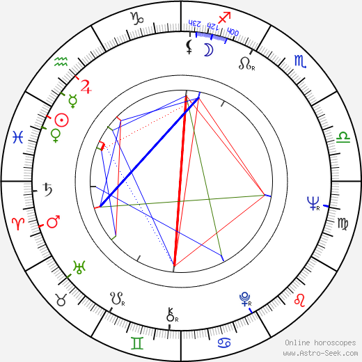 Jiří Menzel birth chart, Jiří Menzel astro natal horoscope, astrology