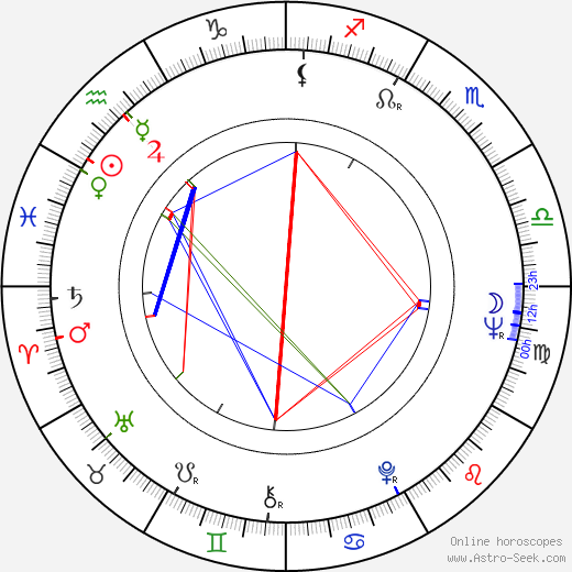 John Corigliano birth chart, John Corigliano astro natal horoscope, astrology
