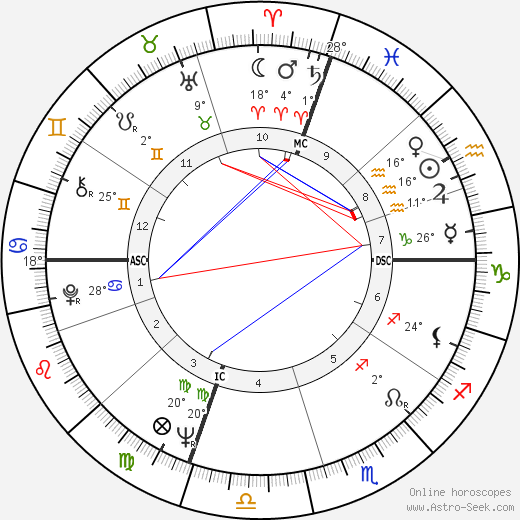 John Guare birth chart, biography, wikipedia 2023, 2024