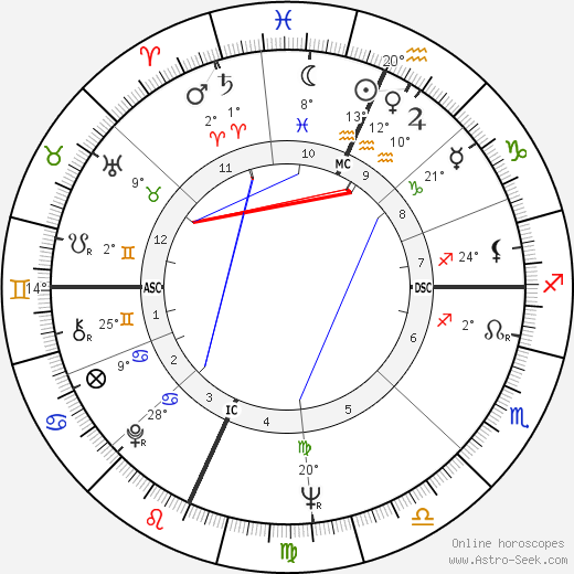John Robert Hawkins birth chart, biography, wikipedia 2024, 2025
