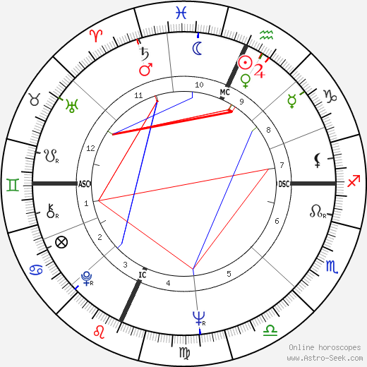 John Robert Hawkins birth chart, John Robert Hawkins astro natal horoscope, astrology