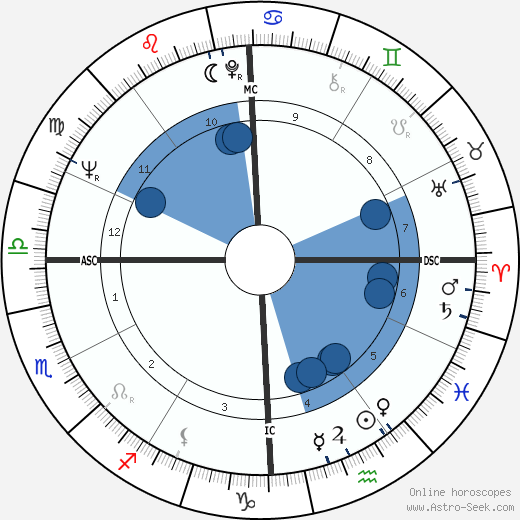 Judy Blume wikipedia, horoscope, astrology, instagram