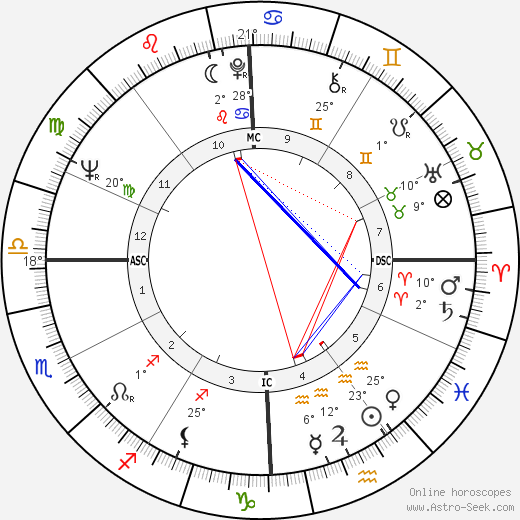 Judy Blume birth chart, biography, wikipedia 2024, 2025