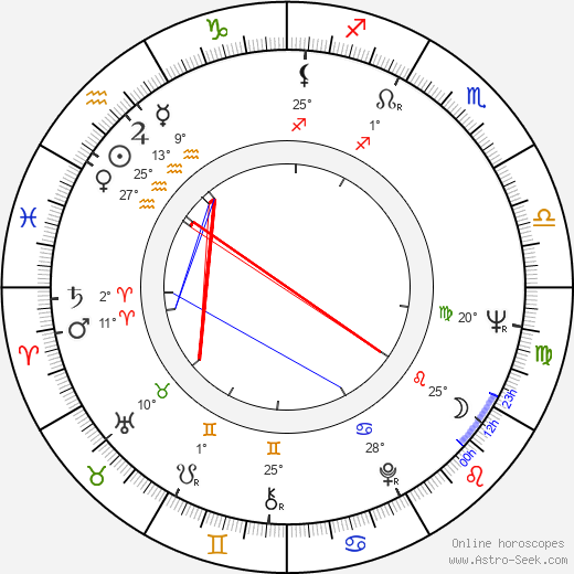 Lee Chamberlin birth chart, biography, wikipedia 2024, 2025