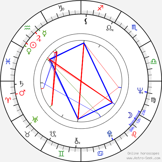 Lee Chamberlin birth chart, Lee Chamberlin astro natal horoscope, astrology