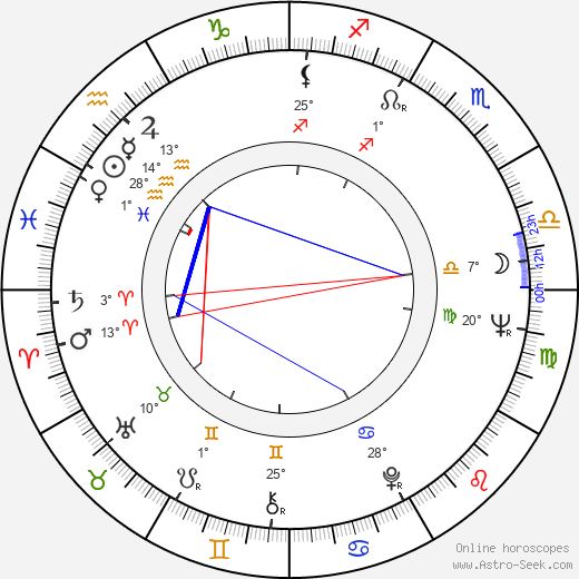 Leo J. McKernan birth chart, biography, wikipedia 2024, 2025