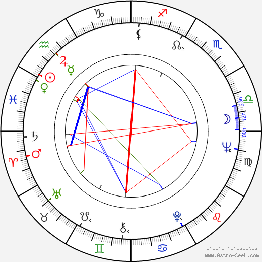 Leo J. McKernan birth chart, Leo J. McKernan astro natal horoscope, astrology