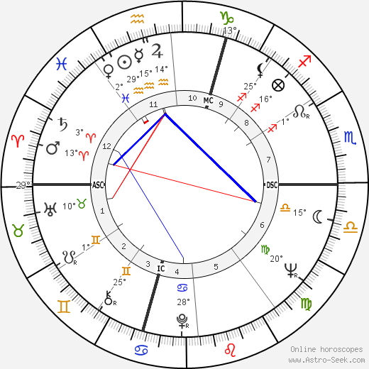 Louis Bille birth chart, biography, wikipedia 2024, 2025