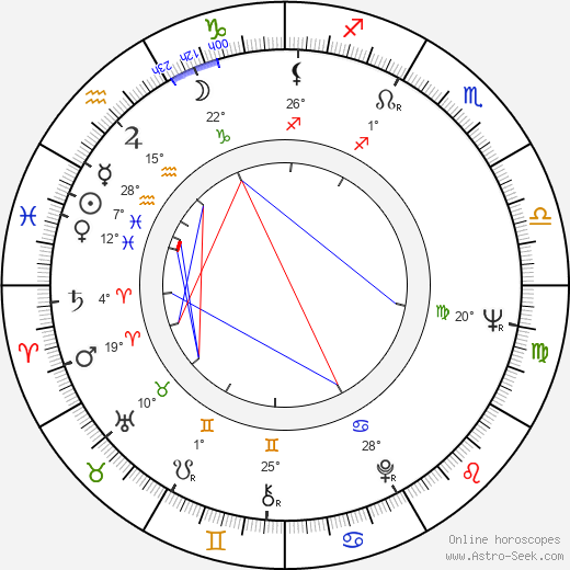 Margarita Volodina birth chart, biography, wikipedia 2024, 2025