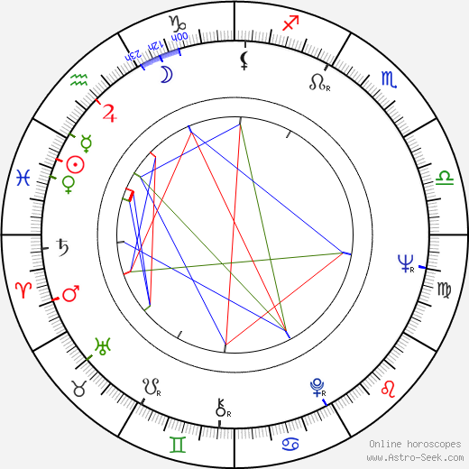 Margarita Volodina birth chart, Margarita Volodina astro natal horoscope, astrology