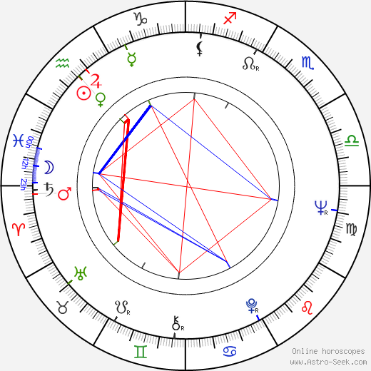 Marshall Efron birth chart, Marshall Efron astro natal horoscope, astrology