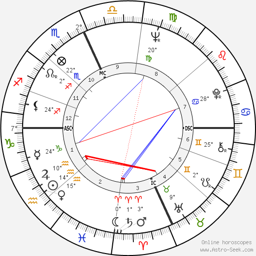 Martin Greif birth chart, biography, wikipedia 2024, 2025