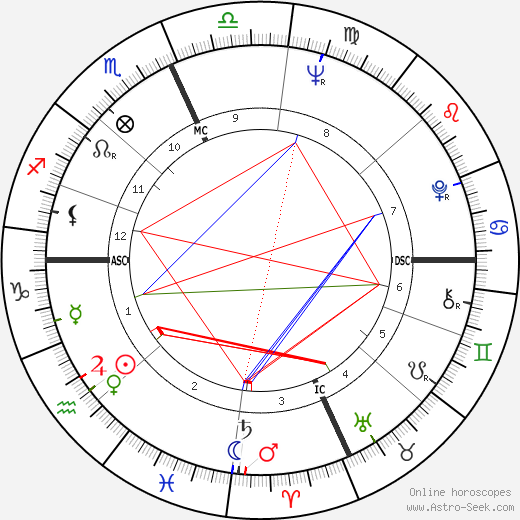 Martin Greif birth chart, Martin Greif astro natal horoscope, astrology