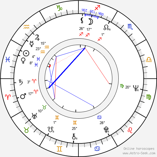 Milan Sládek birth chart, biography, wikipedia 2024, 2025