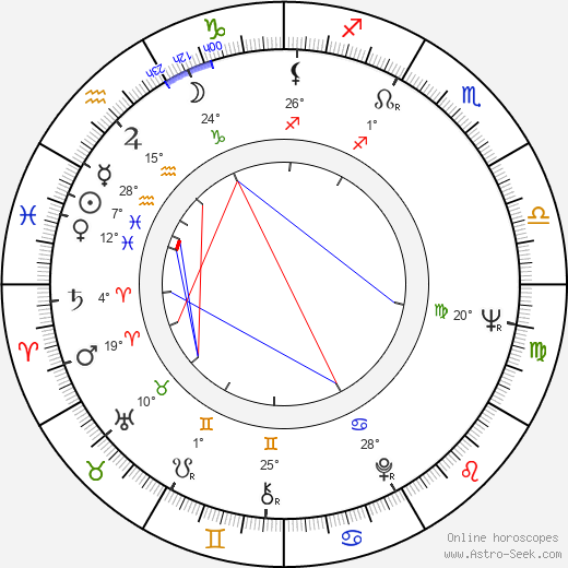 Monika Lennartz birth chart, biography, wikipedia 2024, 2025