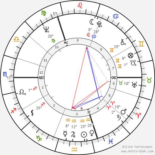 Oliver Reed birth chart, biography, wikipedia 2023, 2024