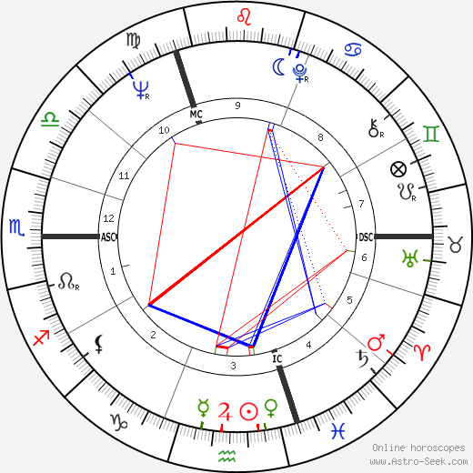 Oliver Reed birth chart, Oliver Reed astro natal horoscope, astrology