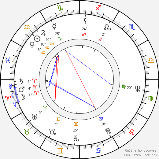Ortrud Beginnen birth chart, biography, wikipedia 2024, 2025