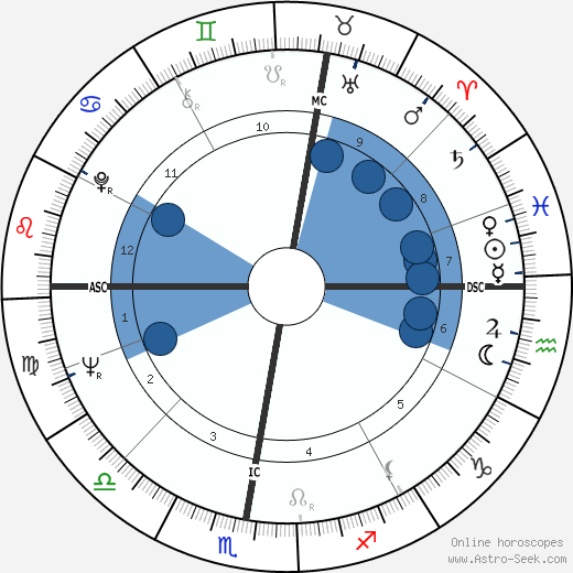 Pascale Petit wikipedia, biography, birth chart, instagram Pascale Petit wikipedia, horoscope, astrology, instagram