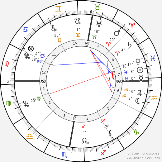 Pascale Petit birth chart, biography, wikipedia 2023, 2024