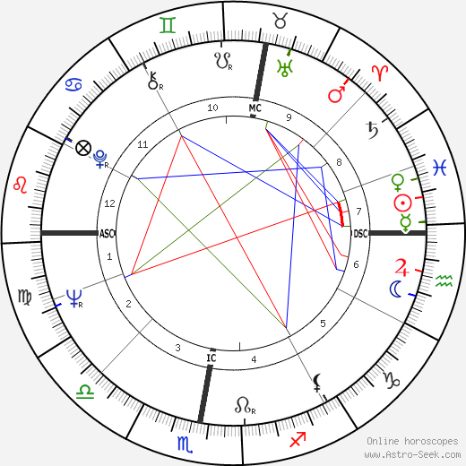 Pascale Petit birth chart, Pascale Petit astro natal horoscope, astrology