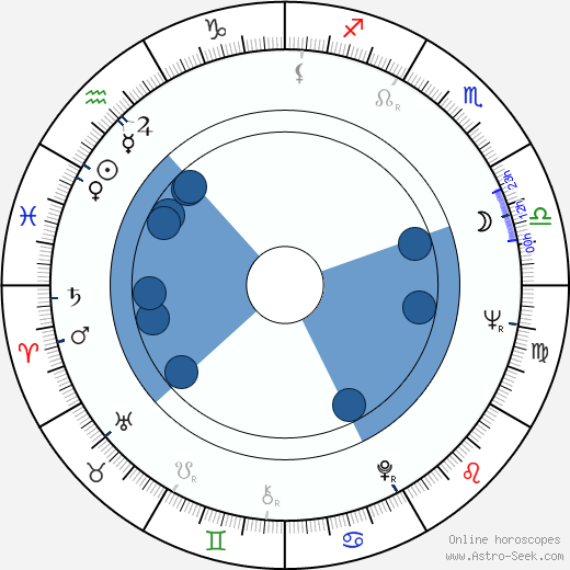 Patrik Baldauff Oroscopo, astrologia, Segno, zodiac, Data di nascita, instagram