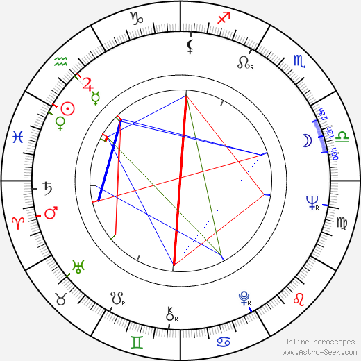 Patrik Baldauff birth chart, Patrik Baldauff astro natal horoscope, astrology