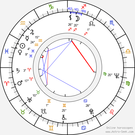 Paul Morrissey birth chart, biography, wikipedia 2024, 2025