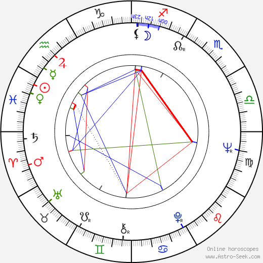 Paul Morrissey birth chart, Paul Morrissey astro natal horoscope, astrology