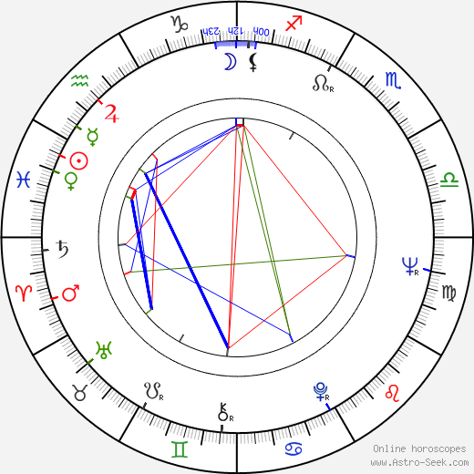 Phil Knight birth chart, Phil Knight astro natal horoscope, astrology