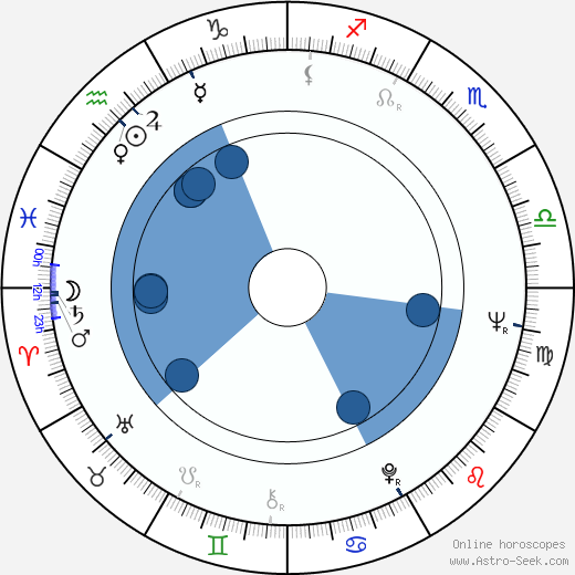 Pieter Verhoeff horoscope, astrology, sign, zodiac, date of birth, instagram