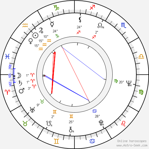 Pieter Verhoeff birth chart, biography, wikipedia 2024, 2025