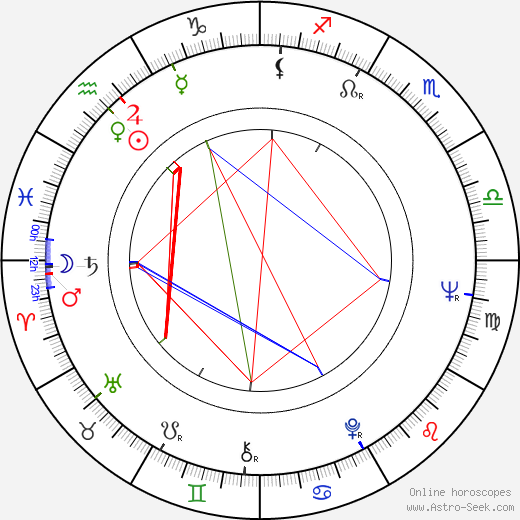 Pieter Verhoeff birth chart, Pieter Verhoeff astro natal horoscope, astrology