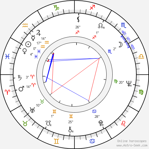 René Muñoz birth chart, biography, wikipedia 2024, 2025