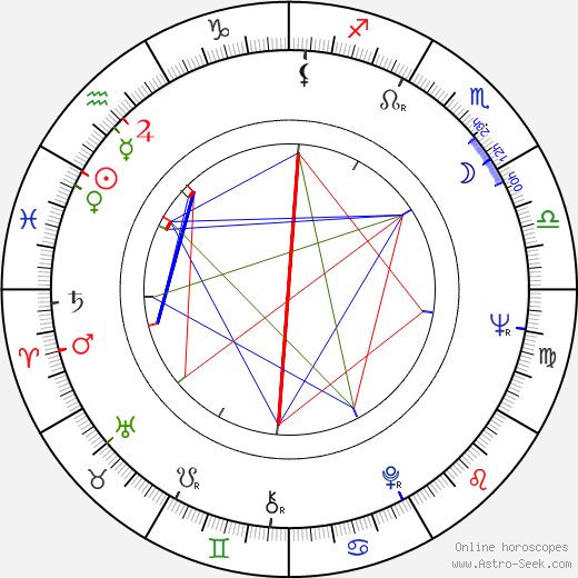 René Muñoz birth chart, René Muñoz astro natal horoscope, astrology