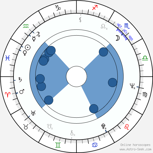Richard Beymer Oroscopo, astrologia, Segno, zodiac, Data di nascita, instagram