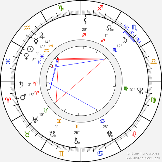Richard Beymer birth chart, biography, wikipedia 2024, 2025