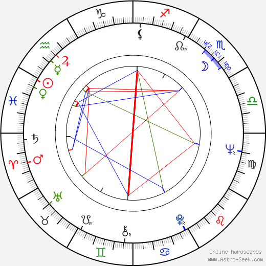 Richard Beymer birth chart, Richard Beymer astro natal horoscope, astrology