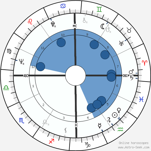 Richard Idemon wikipedia, horoscope, astrology, instagram