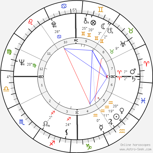 Richard Idemon birth chart, biography, wikipedia 2022, 2023