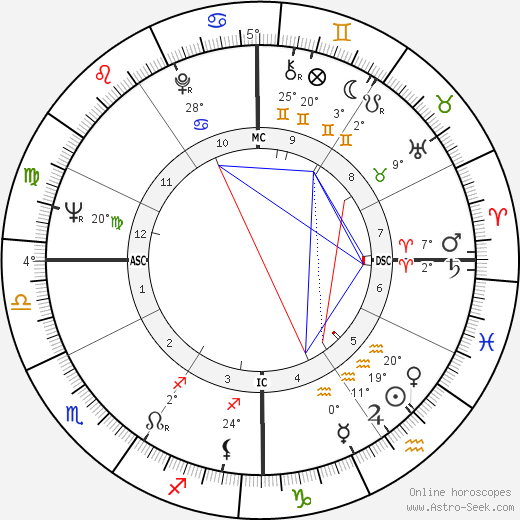 Richard Idemon birth chart, biography, wikipedia 2024, 2025
