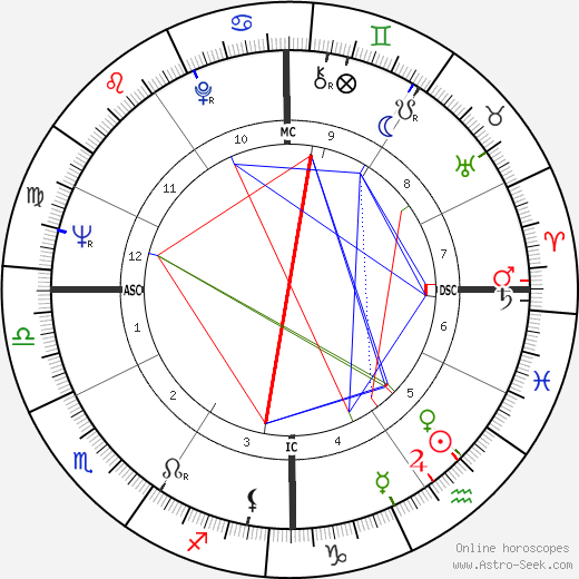 Richard Idemon birth chart, Richard Idemon astro natal horoscope, astrology