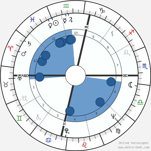 Rika Zaraï horoscope, astrology, sign, zodiac, date of birth, instagram